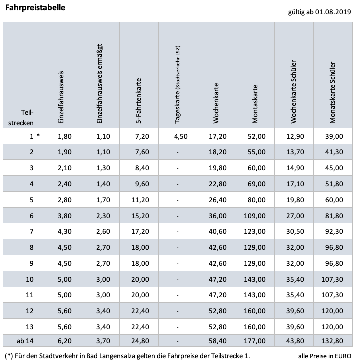 Fahrpreisauskunft Fahrpreisauskunft