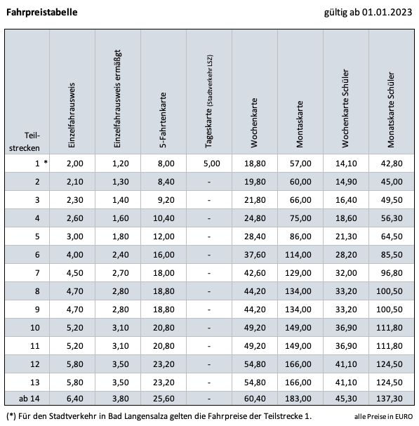 Fahrpreisauskunft Fahrpreisauskunft